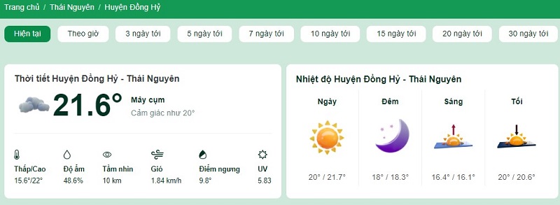 Nhiệt độ tại huyện Đồng Hỷ