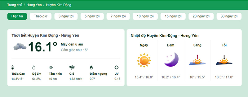 Nhiệt độ tại huyện Kim Động
