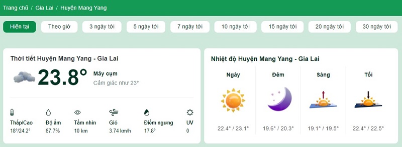 Nhiệt độ tại huyện Mang Yang