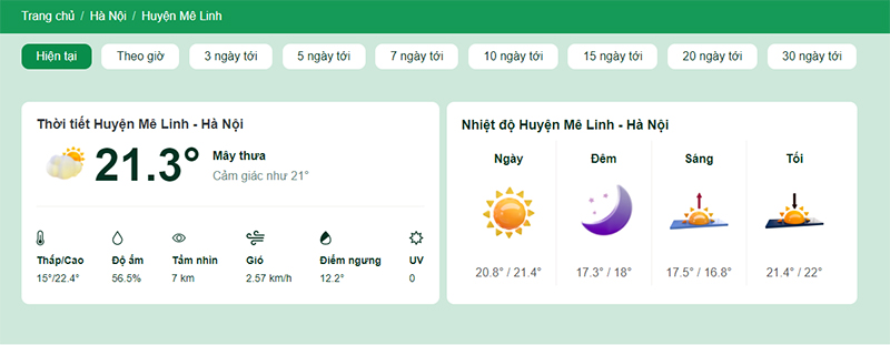 Nhiệt độ tại huyện Mê Linh