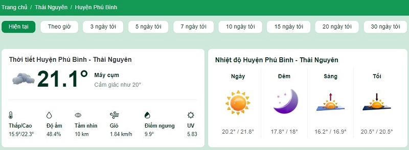 Nhiệt độ tại huyện Phú Bình