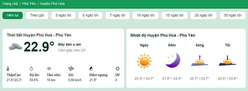 Nhiệt độ tại huyện Phú Hòa