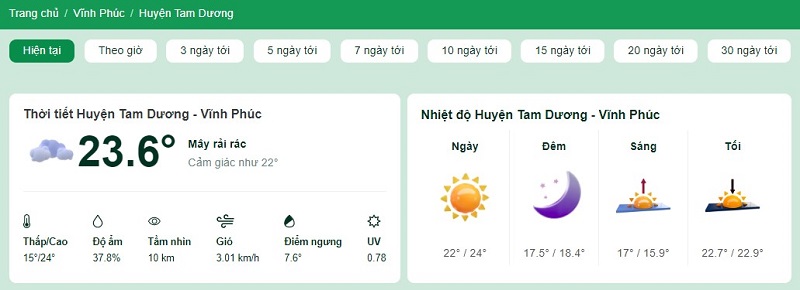 Nhiệt độ tại huyện Tam Dương