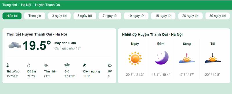Nhiệt độ tại Huyện Thanh Oai