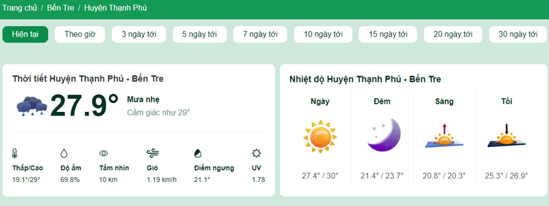 Nhiệt độ tại Huyện Thạnh Phú