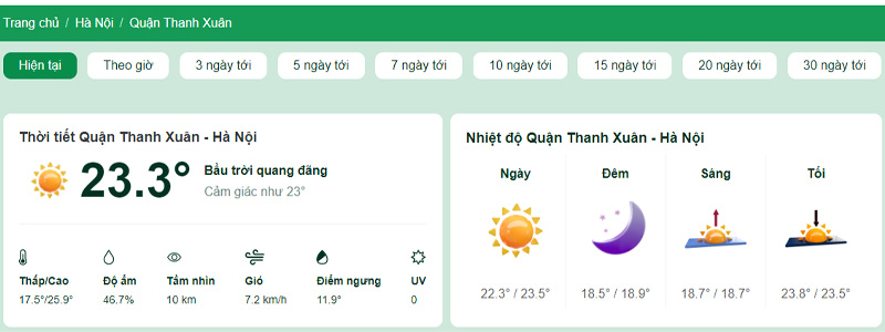 Nhiệt độ tại Quận Thanh Xuân
