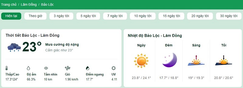 Nhiệt độ tại thành phố Bảo Lộc