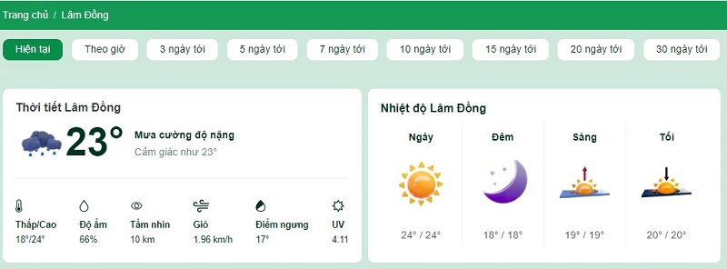 Nhiệt độ tại tỉnh Lâm Đồng