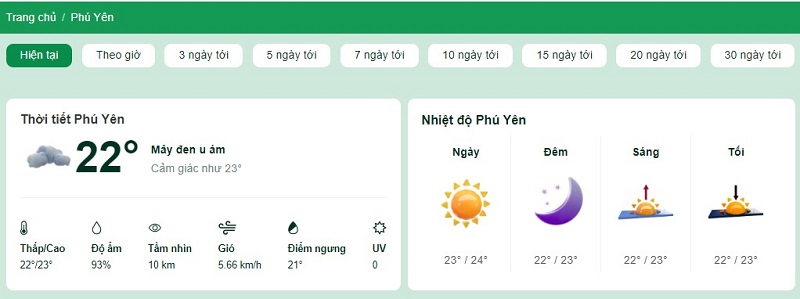Nhiệt độ tại tỉnh Phú Yên