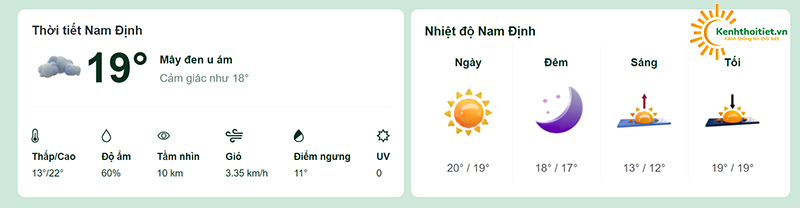 Nhiệt độ tại tỉnh Nam Định