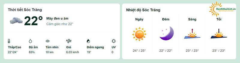 Nhiệt độ tại tỉnh Sóc Trăng