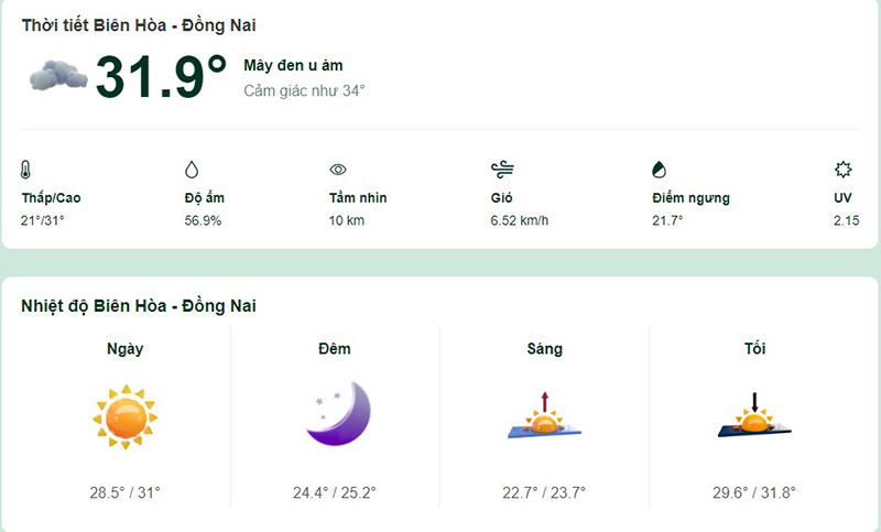 Dự báo thời tiết Biên Hòa hôm nay