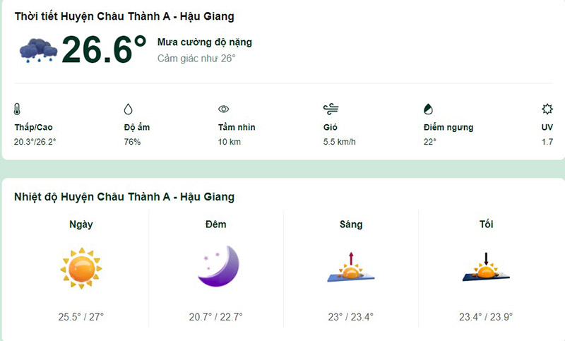 Dự báo thời tiết huyện Châu Thành A hôm nay