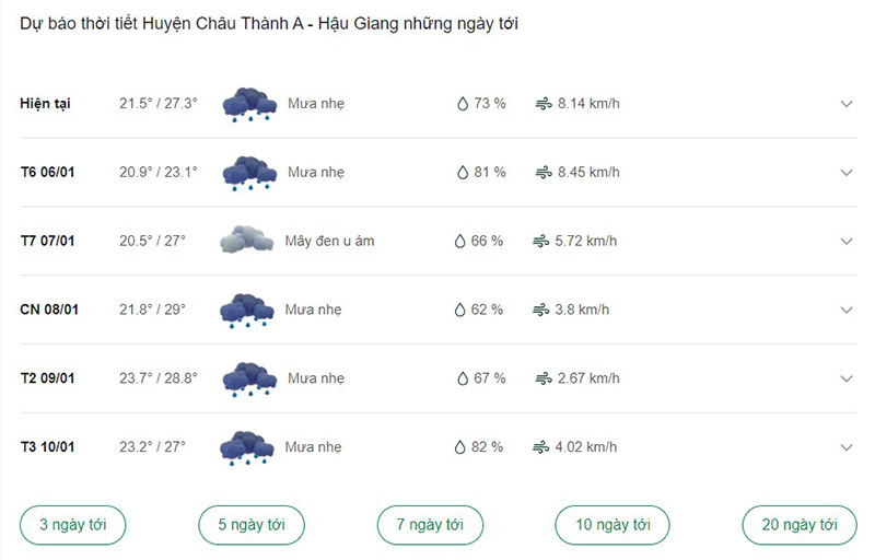 Dự báo thời tiết huyện Châu Thành A ngày tới