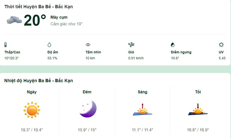 Dự báo thời tiết huyện Ba Bể hôm nay