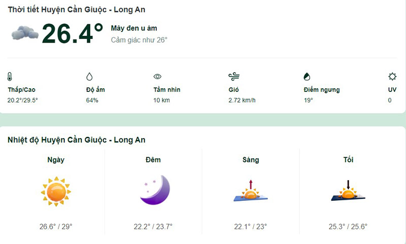 Dự báo thời tiết huyện Cần Giuộc hôm nay