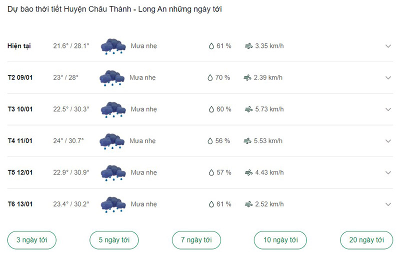 Dự báo thời tiết huyện Châu Thành ngày tới