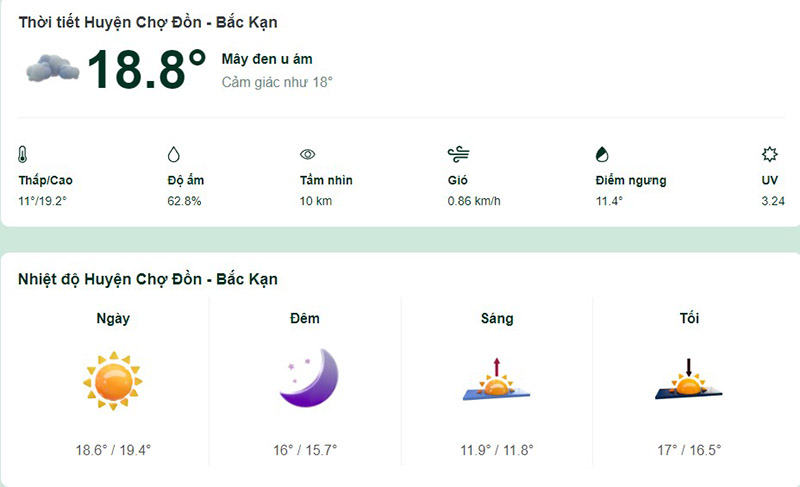 Dự báo thời tiết huyện Chợ Đồn hôm nay