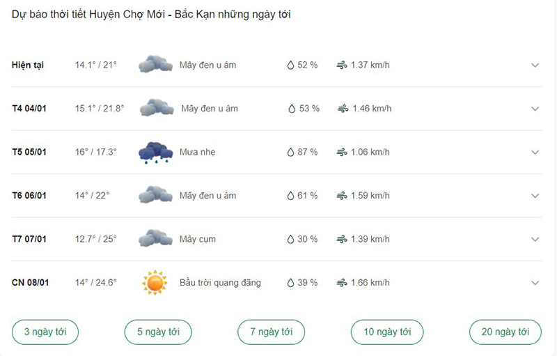 Dự báo thời tiết huyện Chợ mới ngày tới