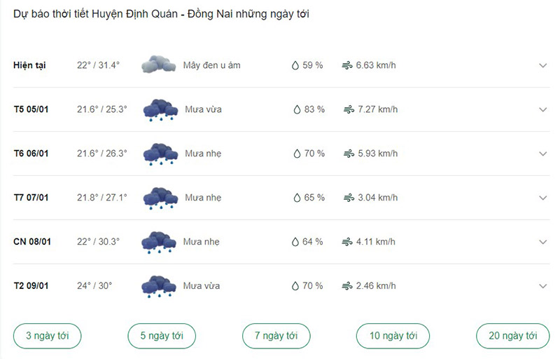 Dự báo thời tiết huyện Định Quán ngày tới