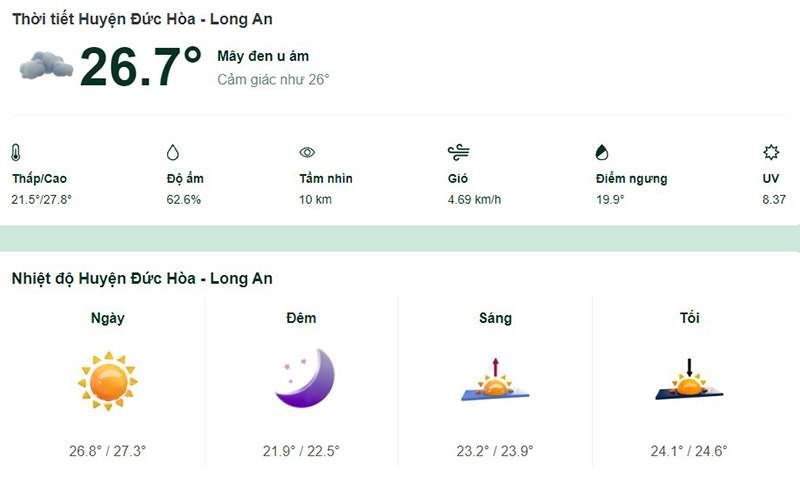 Dự báo thời tiết huyện Đức Hòa hôm nay