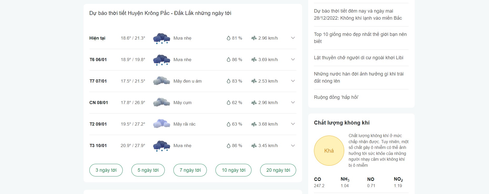 thời tiết huyện Krông Pắc 30 ngày tới