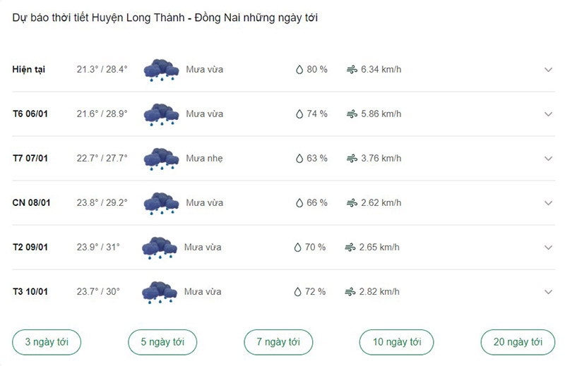 Dự báo thời tiết huyện Long Thành ngày tới