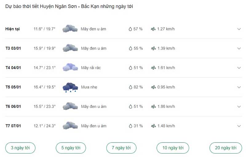 Dự báo thời tiết huyện Ngân Sơn ngày tới