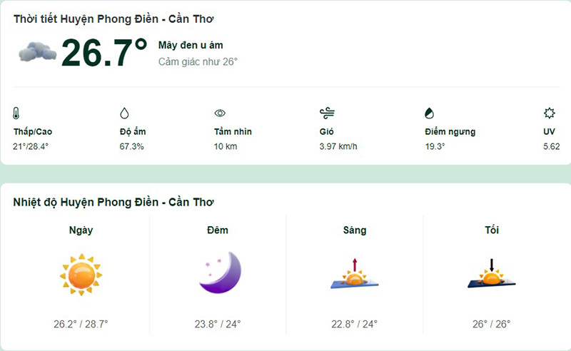Dự báo thời tiết huyện Phong Điền hôm nay