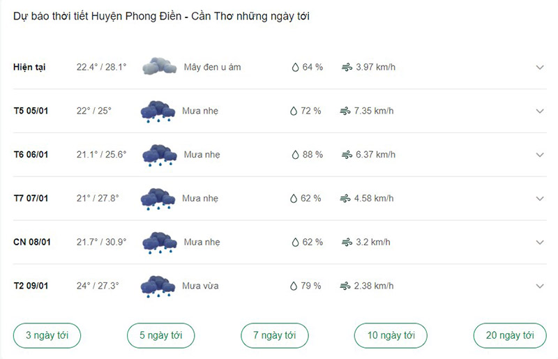 Dự báo thời tiết huyện Phong Điền ngày tới
