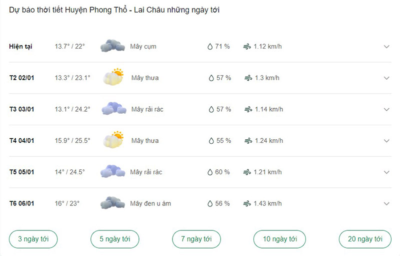 Dự báo thời tiết huyện Phong Thổ ngày tới