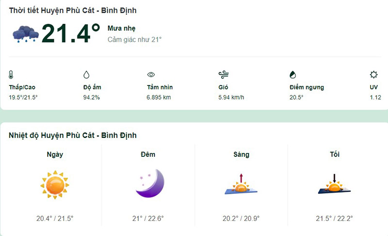 Dự báo thời tiết huyện Phù Cát hôm nay