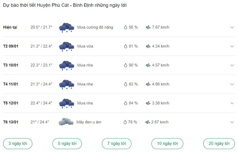 Dự báo thời tiết huyện Phù Cát ngày tới