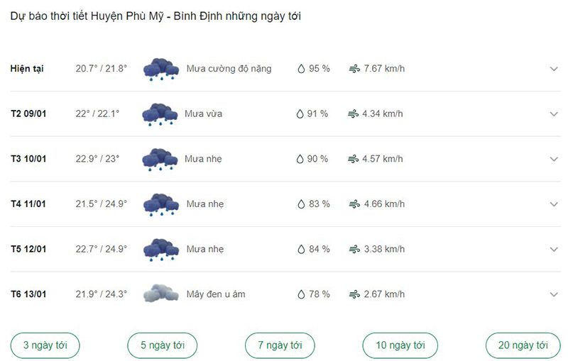 Dự báo thời tiết huyện Phú Mỹ ngày tới