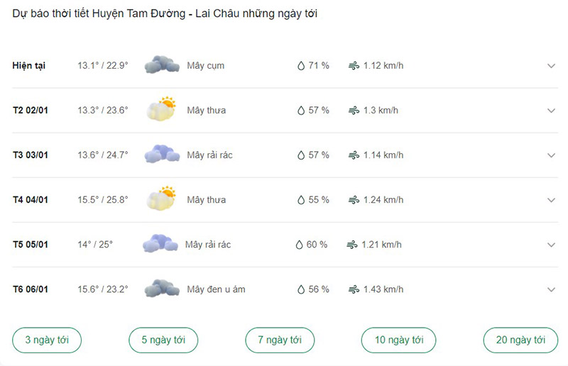 Dự báo thời tiết huyện Tam Đường ngày tới