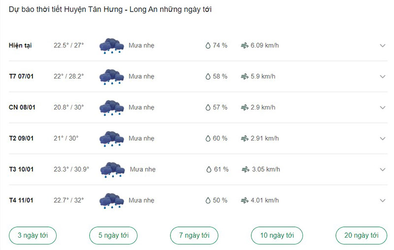 Dự báo thời tiết huyện Tân Hưng ngày tới