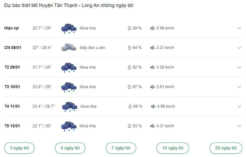 Dự báo thời tiết huyện Tân Thạnh ngày tới