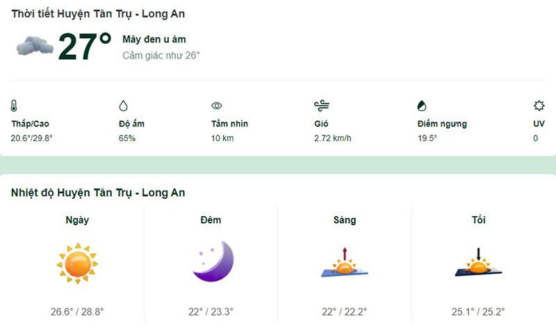 Dự báo thời tiết huyện Tân Trụ hôm nay