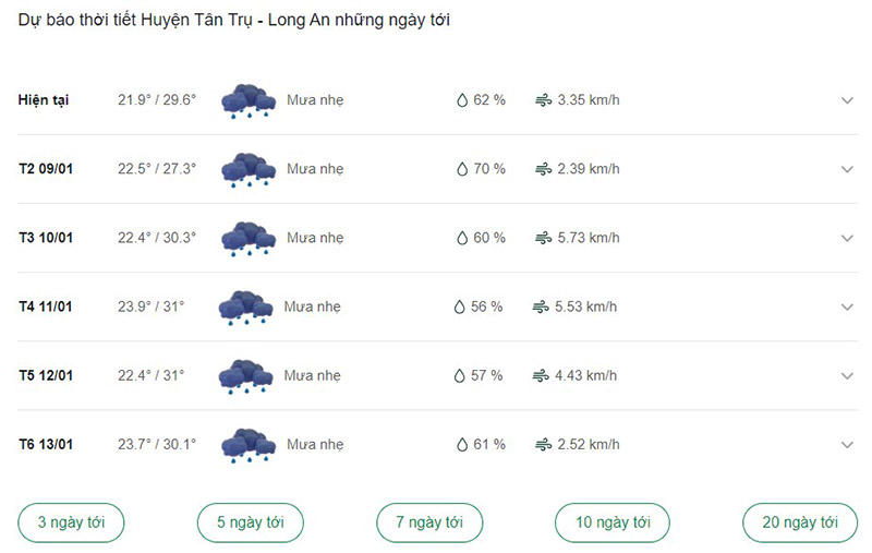 Dự báo thời tiết huyện Tân Trụ ngày tới