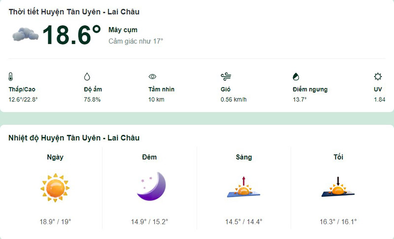 Dự báo thời tiết huyện Tân Uyên hôm nay