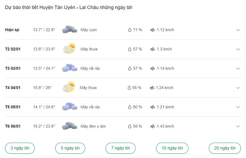 Dự báo thời tiết huyện Tân Uyên ngày tới