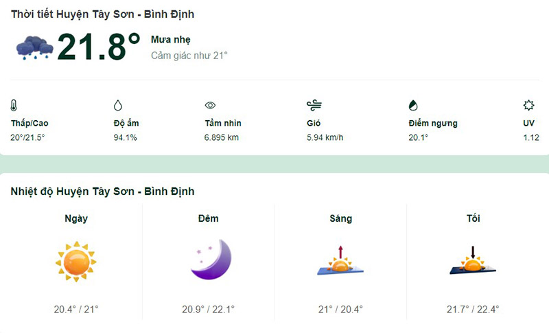 Dự báo thời tiết huyện Tây Sơn hôm nay
