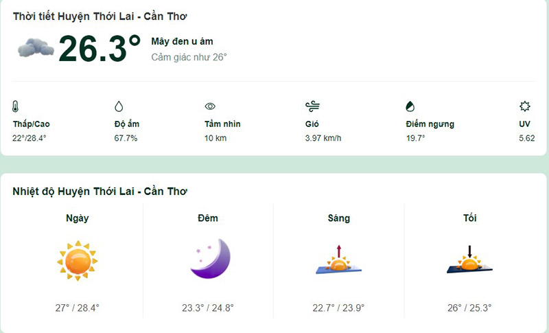 Dự báo thời tiết huyện Thới Lai hôm nay