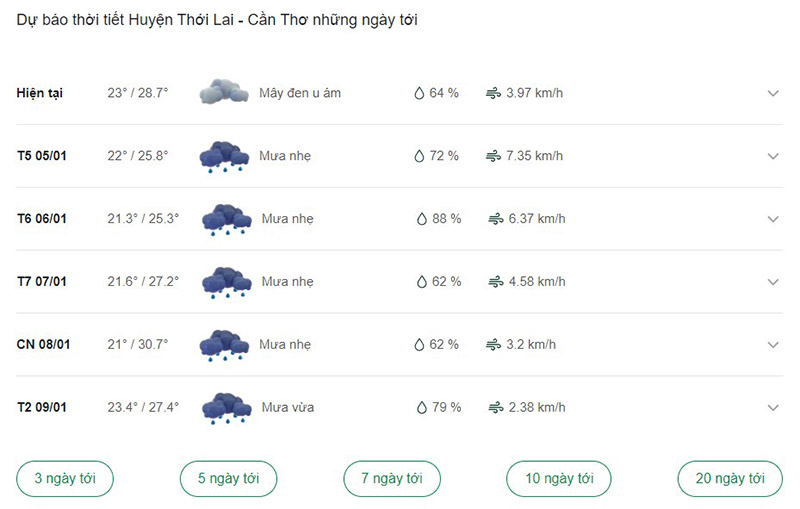 Dự báo thời tiết huyện Thới Lai ngày tới