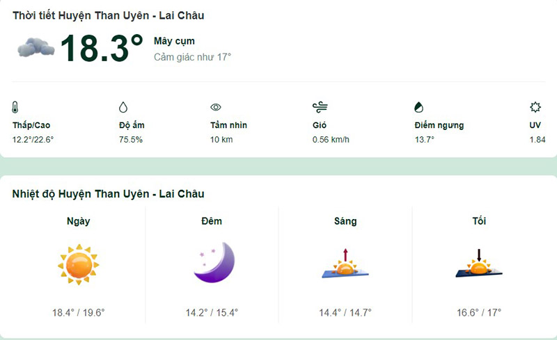 Dự báo thời tiết huyện Than Uyên hôm nay