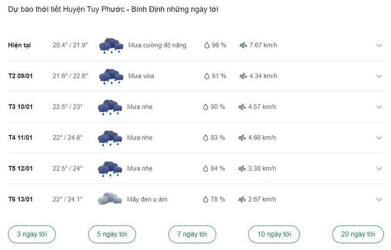 Dự báo thời tiết huyện Tuy Phước ngày tới