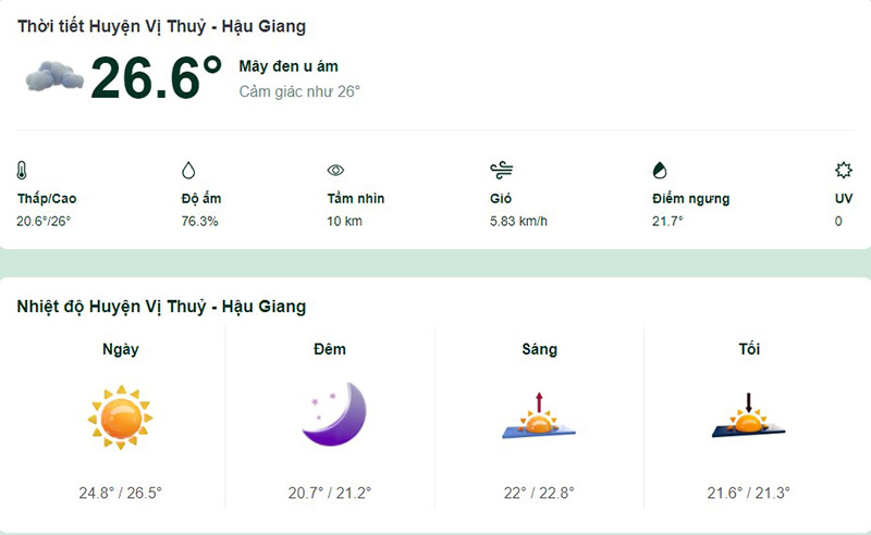Dự báo thời tiết huyện Vị Thủy hôm nay