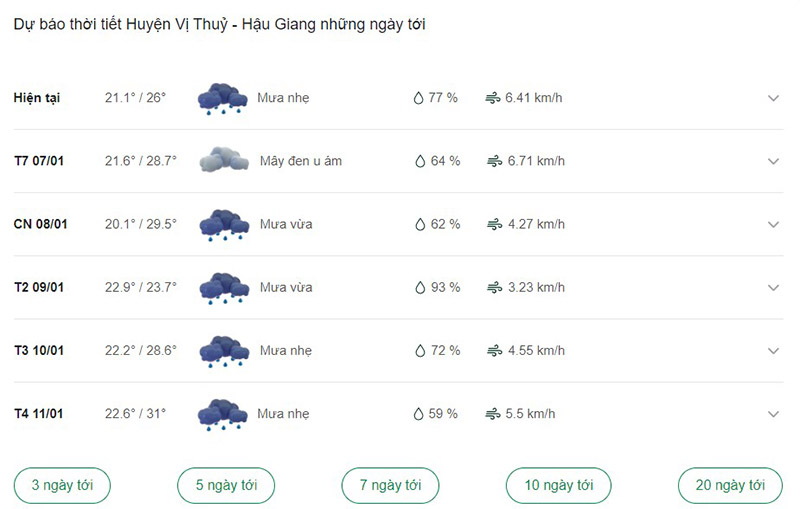 Dự báo thời tiết huyện Vị Thủy ngày tới