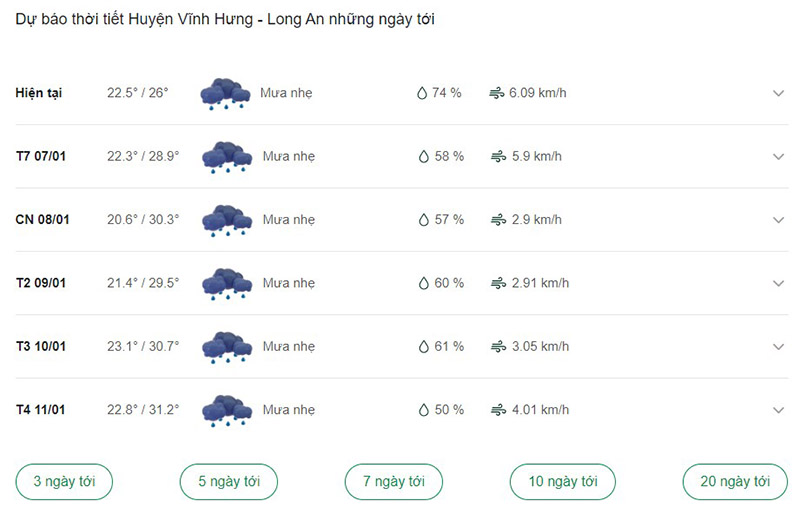 Dự báo thời tiết huyện Vĩnh Hưng ngày tới