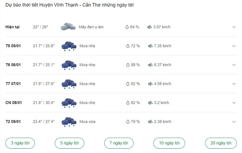 Dự báo thời tiết huyện Vĩnh Thạnh ngày tới